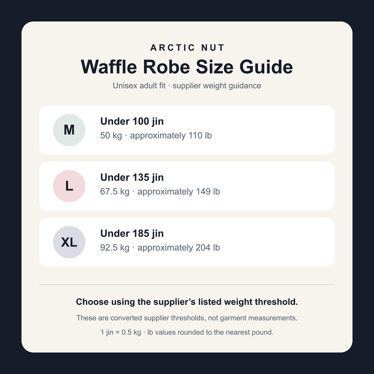 Supplier weight guide: M under 100 jin, L under 135 jin, and XL under 185 jin